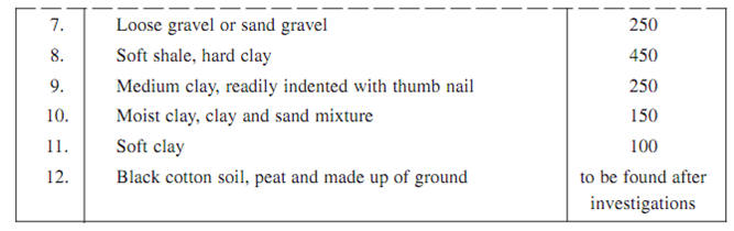 505_Types of soils1.png